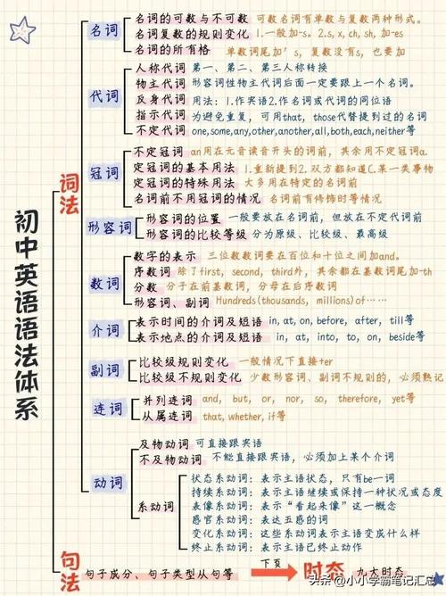 高中生必知的百科常识,高中生必知的生活常识 第7张 高中生必知的百科常识,高中生必知的生活常识 第7张