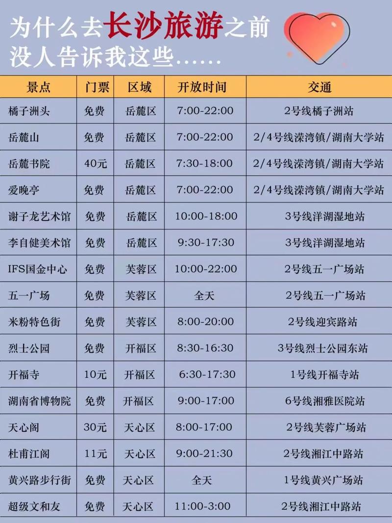 长沙旅行出行必备(长沙旅游出行方式) 第5张 长沙旅行出行必备(长沙旅游出行方式) 第5张