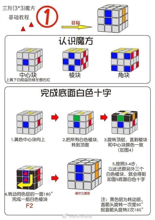 长方形的魔方怎么拼出行,长方形魔方拼法 第6张 长方形的魔方怎么拼出行,长方形魔方拼法 第6张