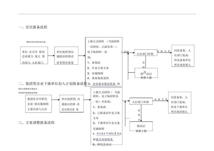 长沙出行网上怎么报备,湖南长沙出行要哪些证明 第2张 长沙出行网上怎么报备,湖南长沙出行要哪些证明 第2张