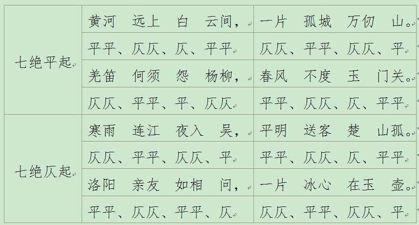古诗的韵律常识,古诗词的韵律详解 第7张 古诗的韵律常识,古诗词的韵律详解 第7张