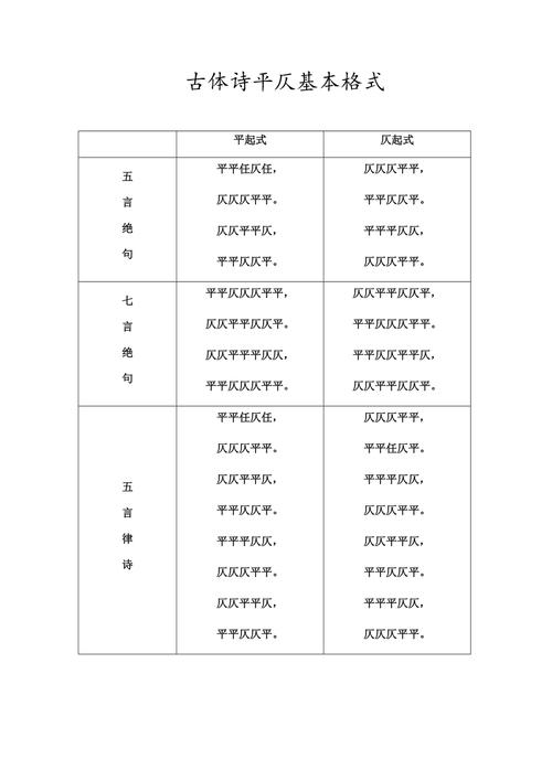 古诗的韵律常识,古诗词的韵律详解 第8张 古诗的韵律常识,古诗词的韵律详解 第8张