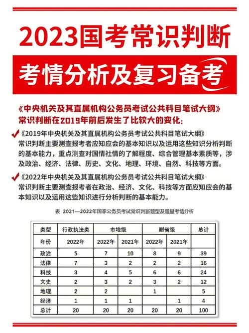 行测常识笔记 - 百度网盘 第5张 行测常识笔记 - 百度网盘 第5张