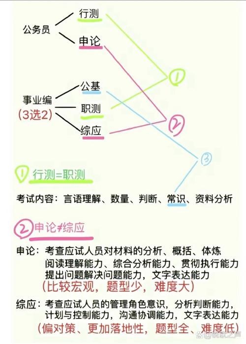 行测常识笔记 - 百度网盘 第6张 行测常识笔记 - 百度网盘 第6张