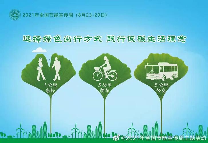 怎么推进绿色出行 - 着力推进绿色出行 第4张 怎么推进绿色出行 - 着力推进绿色出行 第4张