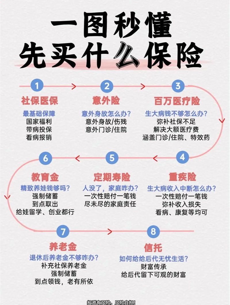 保险知识常识,保险知识常识题库 第2张 保险知识常识,保险知识常识题库 第2张