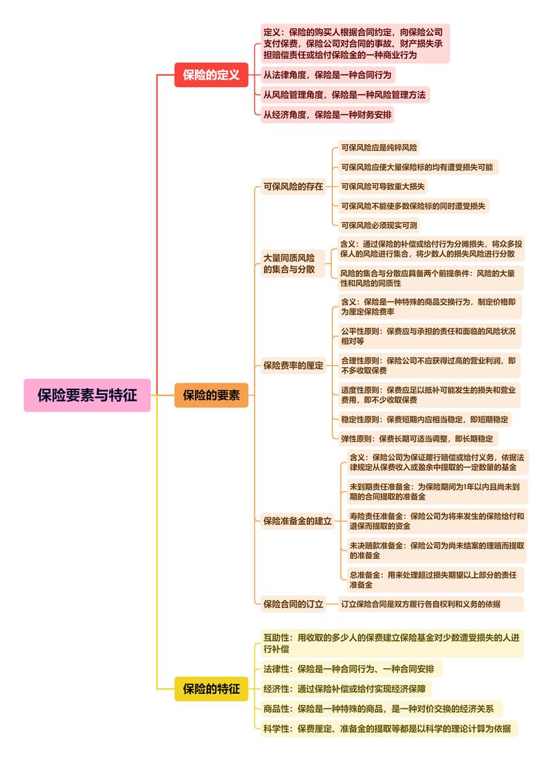 保险知识常识,保险知识常识题库 第3张 保险知识常识,保险知识常识题库 第3张