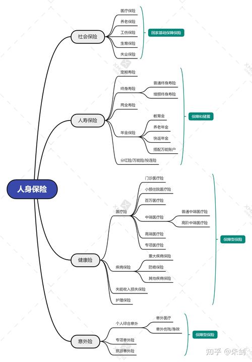 保险知识常识,保险知识常识题库 第5张 保险知识常识,保险知识常识题库 第5张