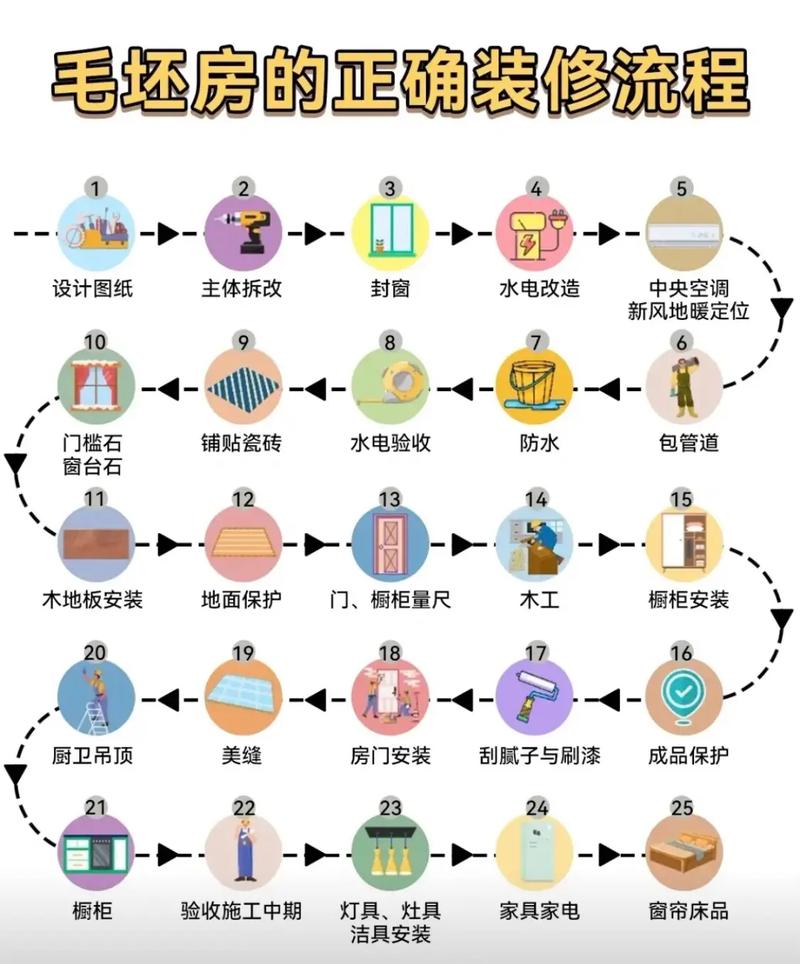 装修注意的小常识(装修应该注意的前十问题) 第1张 装修注意的小常识(装修应该注意的前十问题) 第1张