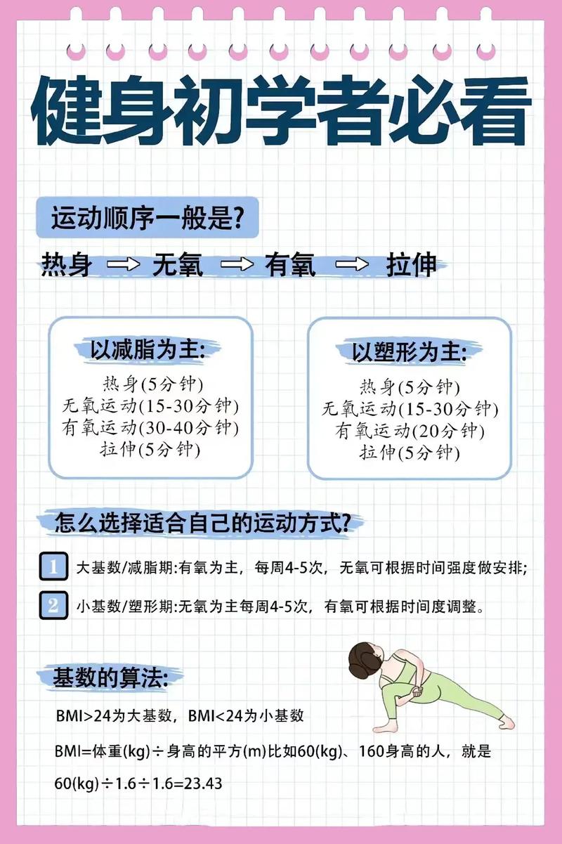 初学者健身常识必备,新手必读的健身基础知识 第3张 初学者健身常识必备,新手必读的健身基础知识 第3张
