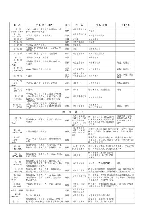 初中文化常识 - 初中文化常识必背 第5张 初中文化常识 - 初中文化常识必背 第5张