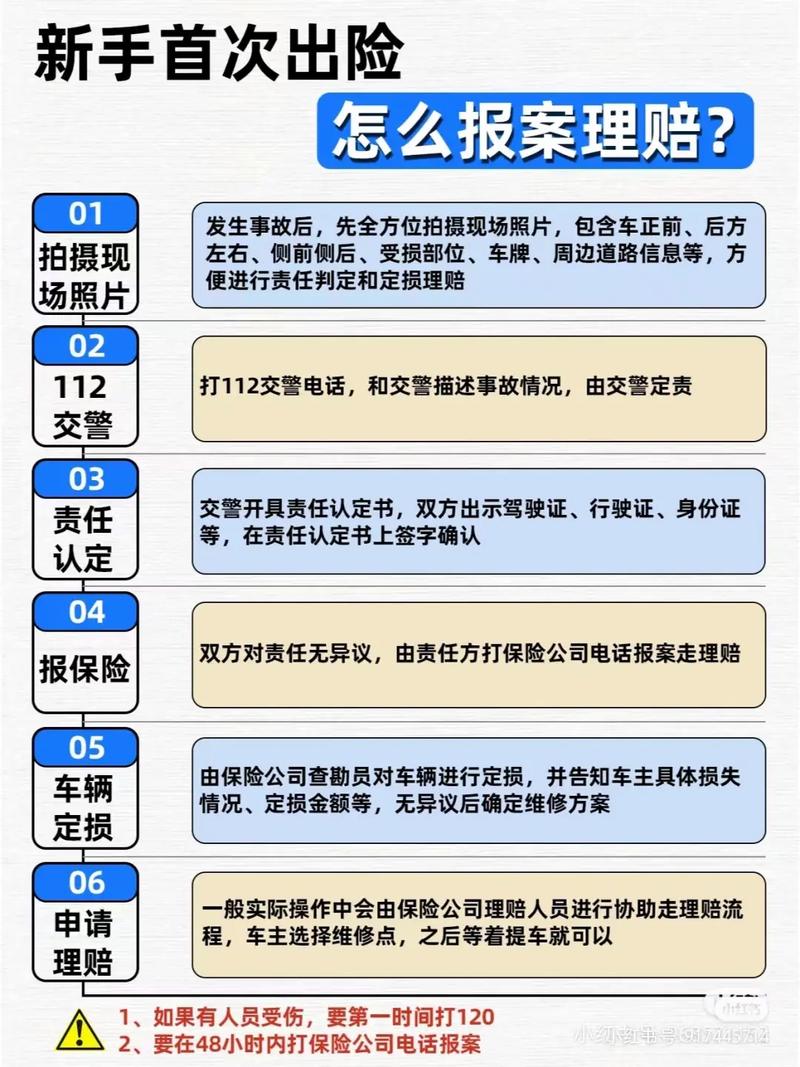 保险理赔常识 - 保险理赔常识大全 第3张 保险理赔常识 - 保险理赔常识大全 第3张