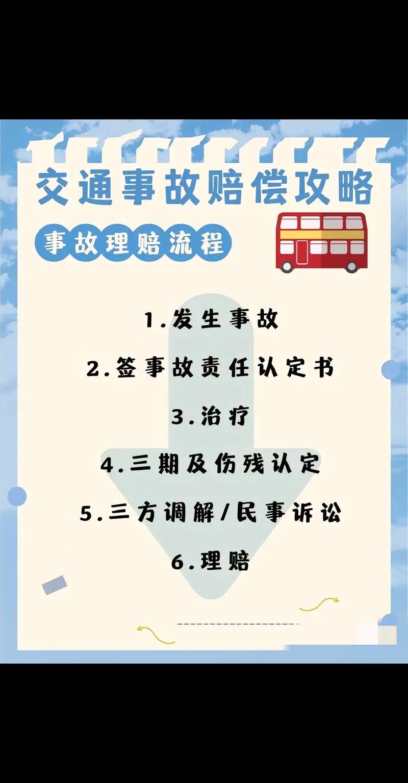 保险理赔常识 - 保险理赔常识大全 第5张 保险理赔常识 - 保险理赔常识大全 第5张