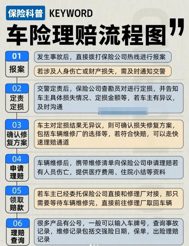 保险理赔常识 - 保险理赔常识大全 第7张 保险理赔常识 - 保险理赔常识大全 第7张