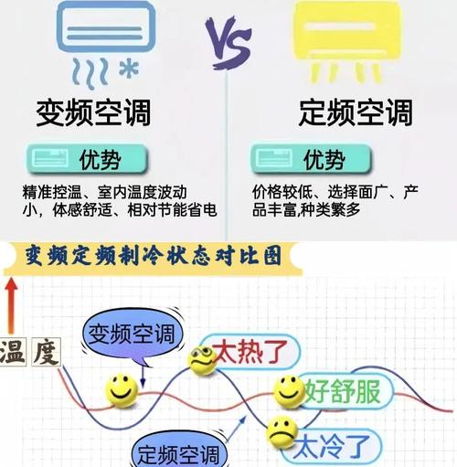 空调选购常识,空调选购常识有哪些 第5张 空调选购常识,空调选购常识有哪些 第5张