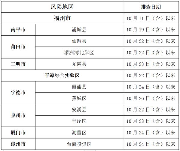 漳州全市何时能低风险出行(漳州现在是低风险吗) 第2张 漳州全市何时能低风险出行(漳州现在是低风险吗) 第2张