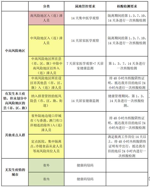 漳州全市何时能低风险出行(漳州现在是低风险吗) 第3张 漳州全市何时能低风险出行(漳州现在是低风险吗) 第3张