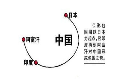 c圈的基本常识,c圈的专业术语 第7张 c圈的基本常识,c圈的专业术语 第7张