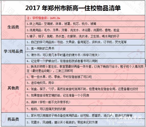 住校生活常识 - 住校生活常识有哪些 第1张 住校生活常识 - 住校生活常识有哪些 第1张