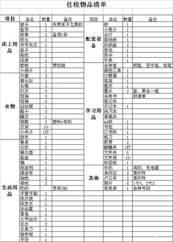 住校生活常识 - 住校生活常识有哪些 第4张 住校生活常识 - 住校生活常识有哪些 第4张