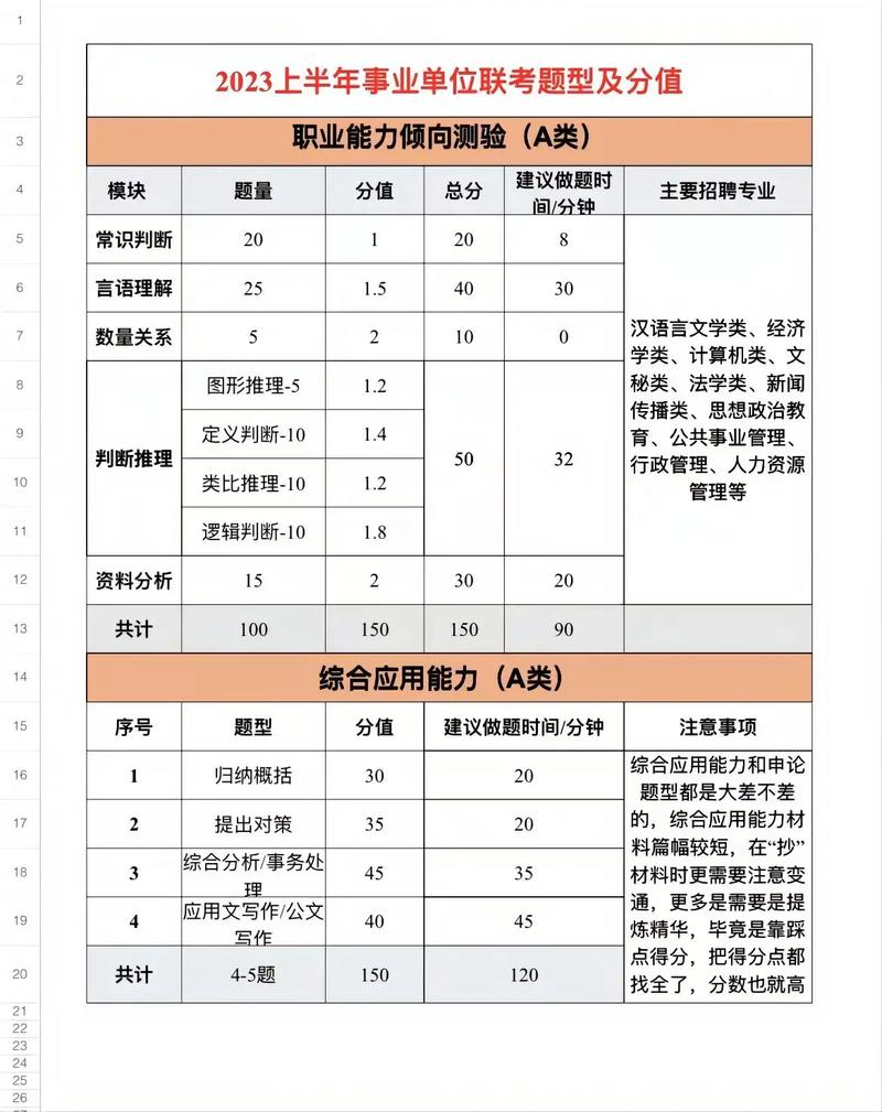 常识多少分一题,常识20题每题多少分 第2张 常识多少分一题,常识20题每题多少分 第2张