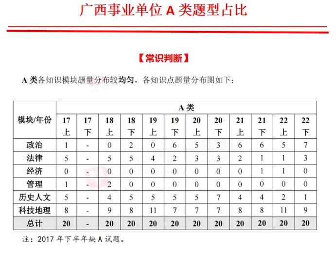 常识多少分一题,常识20题每题多少分 第3张 常识多少分一题,常识20题每题多少分 第3张