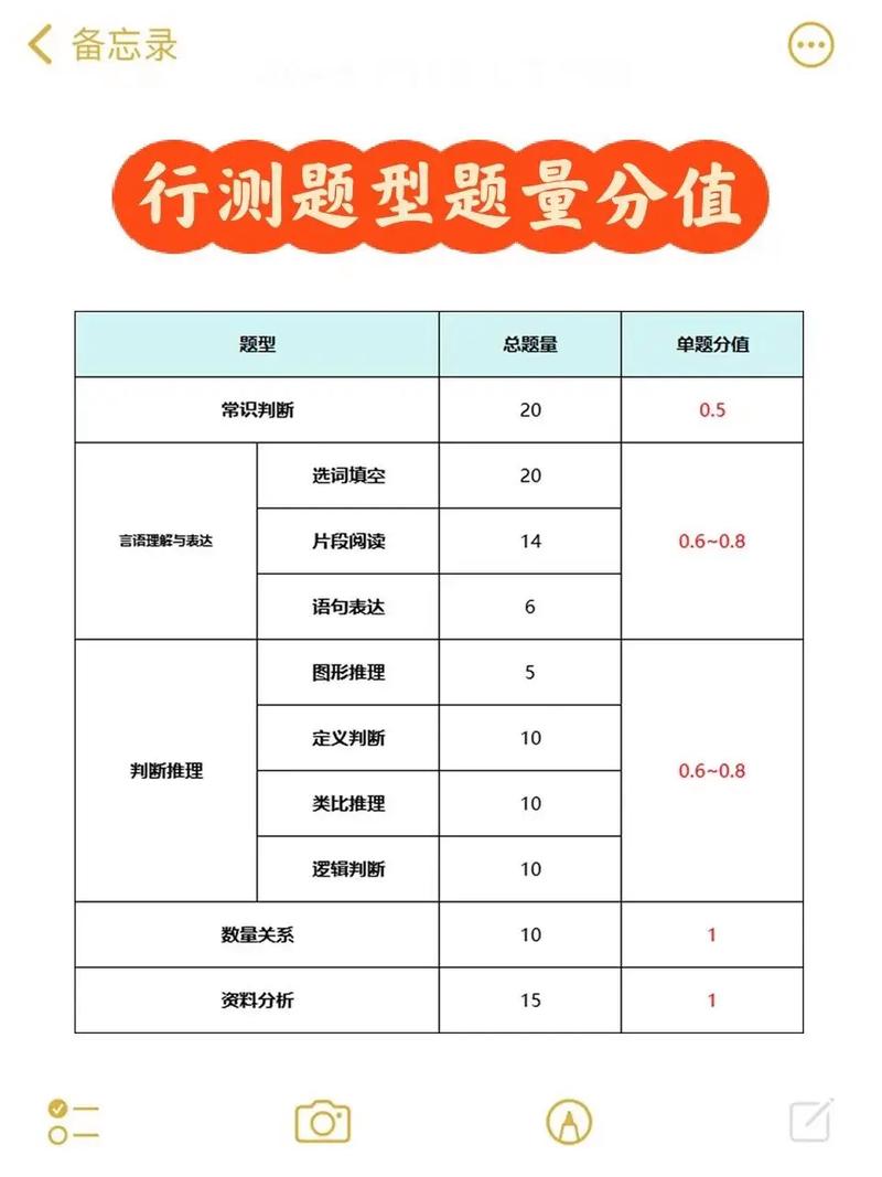 常识多少分一题,常识20题每题多少分 第5张 常识多少分一题,常识20题每题多少分 第5张