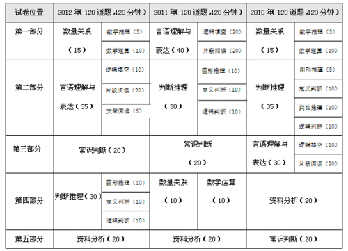 公务员行测常识900题,公务员行测常识900题解析 第5张 公务员行测常识900题,公务员行测常识900题解析 第5张