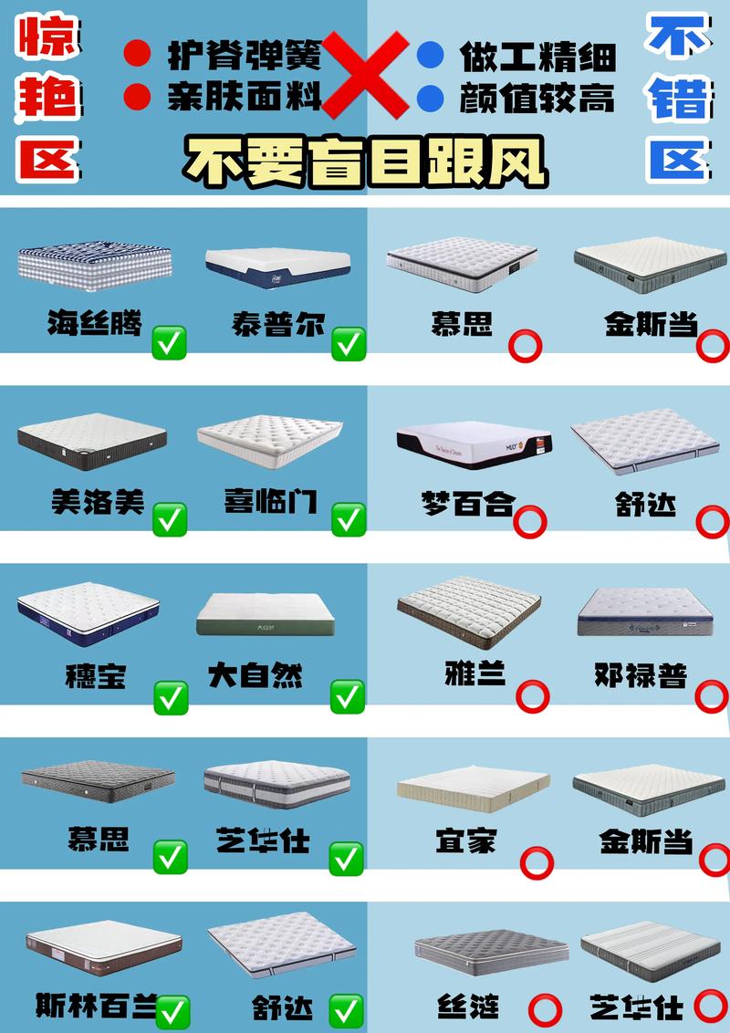 如何挑选床垫的常识(怎样挑选床垫?) 第3张 如何挑选床垫的常识(怎样挑选床垫?) 第3张
