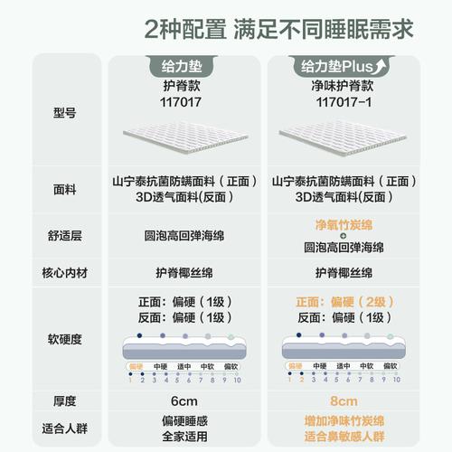 如何挑选床垫的常识(怎样挑选床垫?) 第4张 如何挑选床垫的常识(怎样挑选床垫?) 第4张