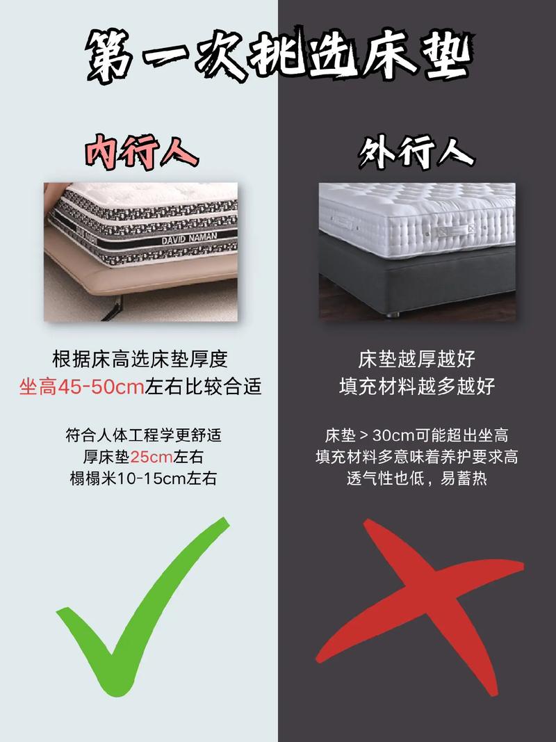 如何挑选床垫的常识(怎样挑选床垫?) 第5张 如何挑选床垫的常识(怎样挑选床垫?) 第5张