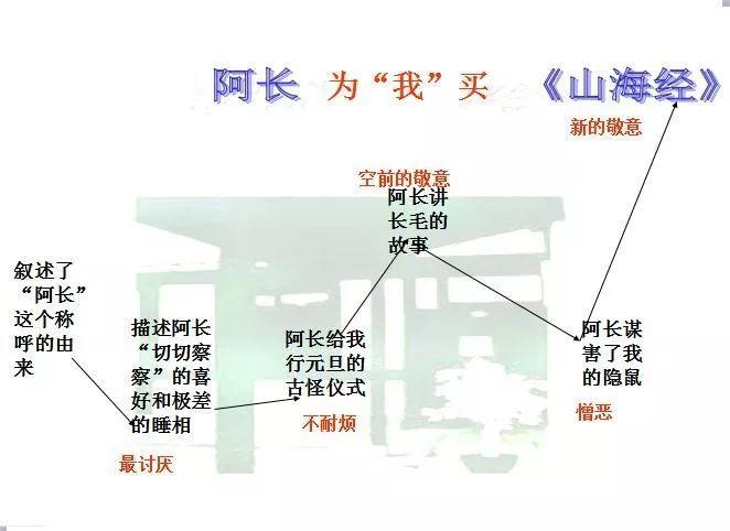 山海经的文学常识 - 第2张 山海经的文学常识 - 第2张