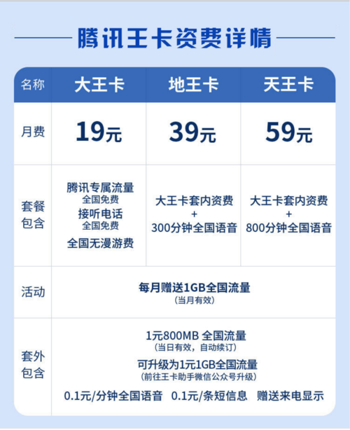 怎么关闭腾讯出行服务密码 - 微信腾讯出行服务怎么关闭 第1张 怎么关闭腾讯出行服务密码 - 微信腾讯出行服务怎么关闭 第1张