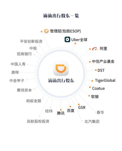 怎么注册腾讯出行代驾平台 - 怎么注册为代驾 第1张 怎么注册腾讯出行代驾平台 - 怎么注册为代驾 第1张