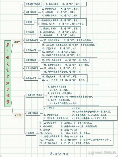 古代文体常识,古代文体知识 第2张 古代文体常识,古代文体知识 第2张