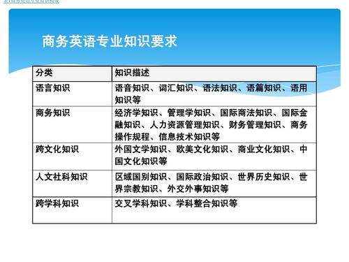 商务英语常识,商务英语知识大全 第3张 商务英语常识,商务英语知识大全 第3张