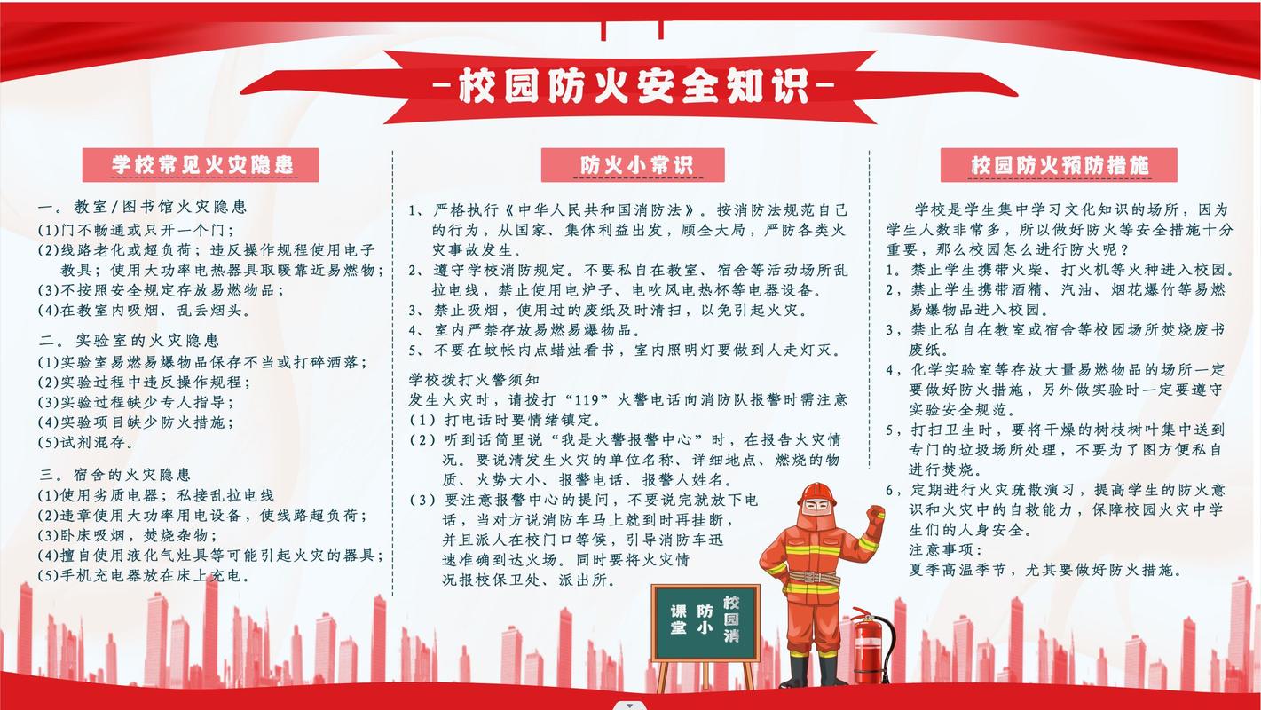 防火安全常识(防火安全常识教育) 第4张 防火安全常识(防火安全常识教育) 第4张