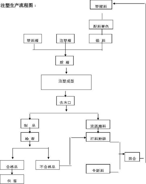 注塑模具结构基本常识(注塑模具基本结构视频) 第3张 注塑模具结构基本常识(注塑模具基本结构视频) 第3张