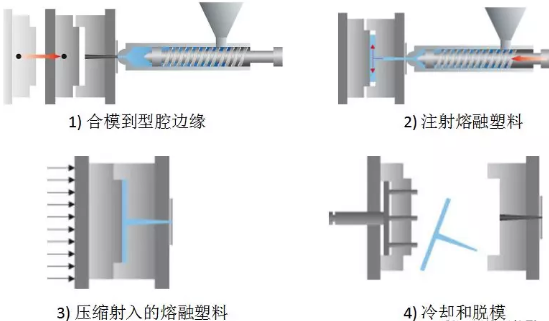 注塑模具结构基本常识(注塑模具基本结构视频) 第7张 注塑模具结构基本常识(注塑模具基本结构视频) 第7张