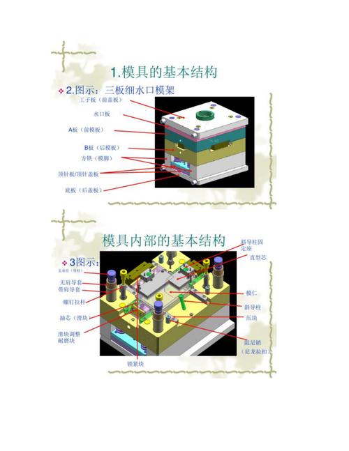 注塑模具结构基本常识(注塑模具基本结构视频) 第6张 注塑模具结构基本常识(注塑模具基本结构视频) 第6张