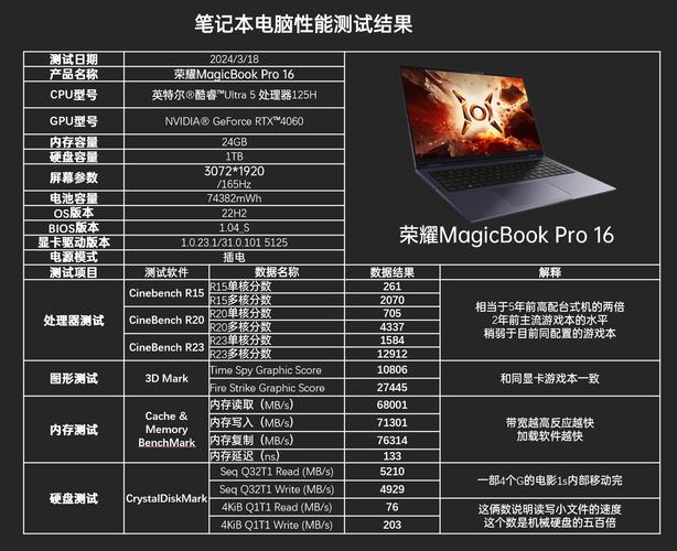 笔记本选购常识,笔记本电脑的选购 第3张 笔记本选购常识,笔记本电脑的选购 第3张