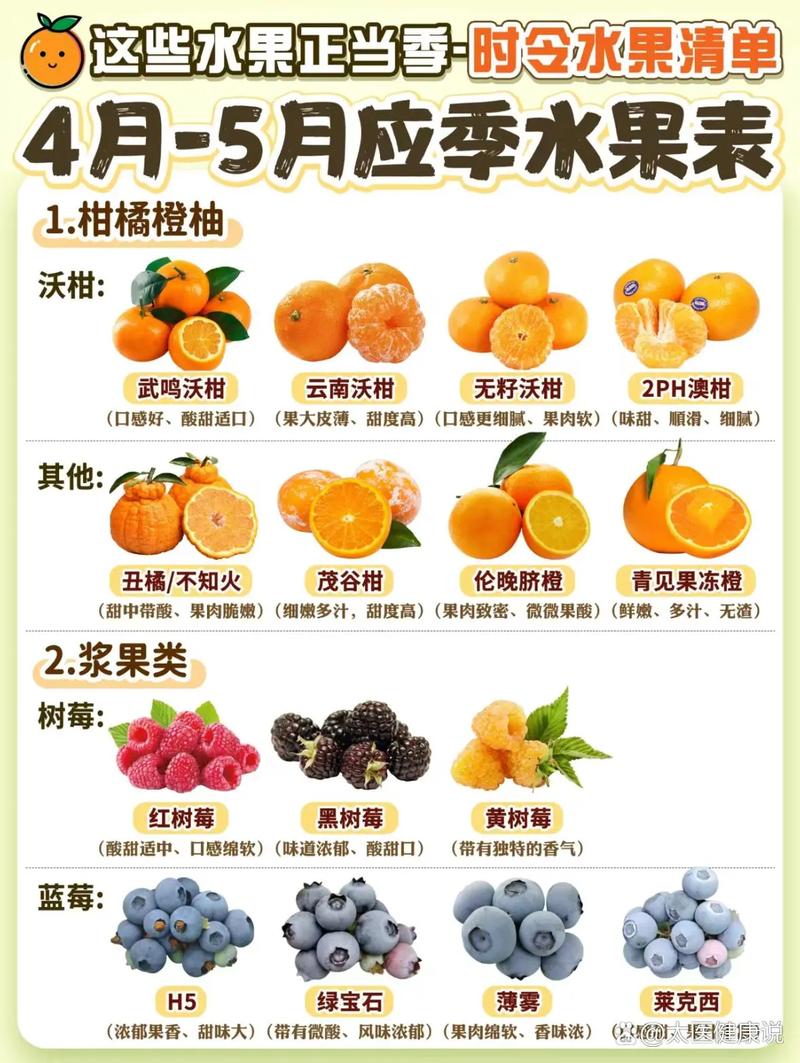 水果养生小常识 - 水果养生word 第3张 水果养生小常识 - 水果养生word 第3张