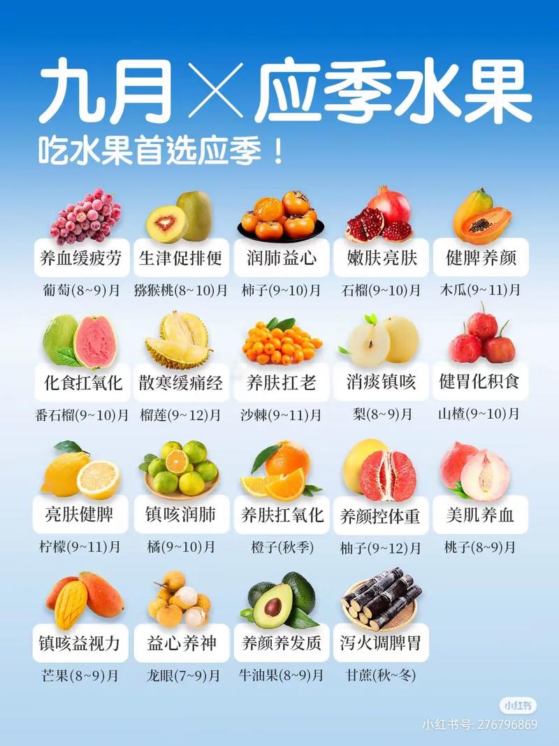 水果养生小常识 - 水果养生word 第5张 水果养生小常识 - 水果养生word 第5张