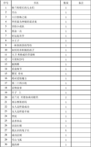城市生活常识,城市生活常识培训内容 第7张 城市生活常识,城市生活常识培训内容 第7张