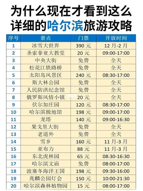 长沙到哈尔滨出行经济(长沙到哈尔滨途径哪些城市) 第3张 长沙到哈尔滨出行经济(长沙到哈尔滨途径哪些城市) 第3张