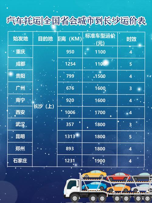 长沙到哈尔滨出行经济(长沙到哈尔滨途径哪些城市) 第5张 长沙到哈尔滨出行经济(长沙到哈尔滨途径哪些城市) 第5张