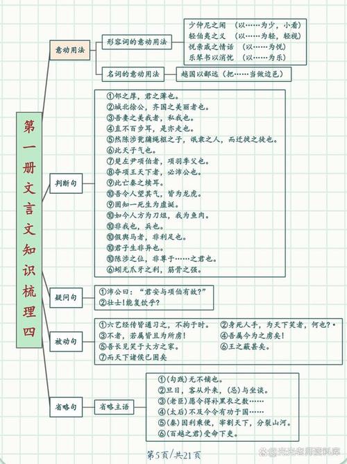 高中文言文文化常识 - 高中文言文文化常识有哪些 第1张 高中文言文文化常识 - 高中文言文文化常识有哪些 第1张