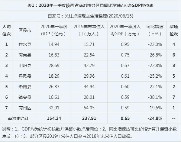 柞水县出行要求最新,柞水县出行要求最新规定 第1张 柞水县出行要求最新,柞水县出行要求最新规定 第1张