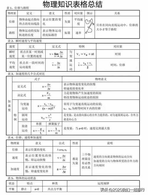 物理生活小常识和现象(物理生活小常识和现象初中光学) 第1张 物理生活小常识和现象(物理生活小常识和现象初中光学) 第1张