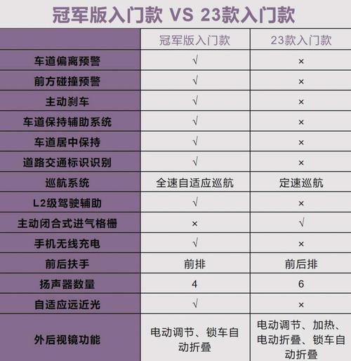 长安出行洗车兼职 - 长安出行多少钱一天 第1张 长安出行洗车兼职 - 长安出行多少钱一天 第1张
